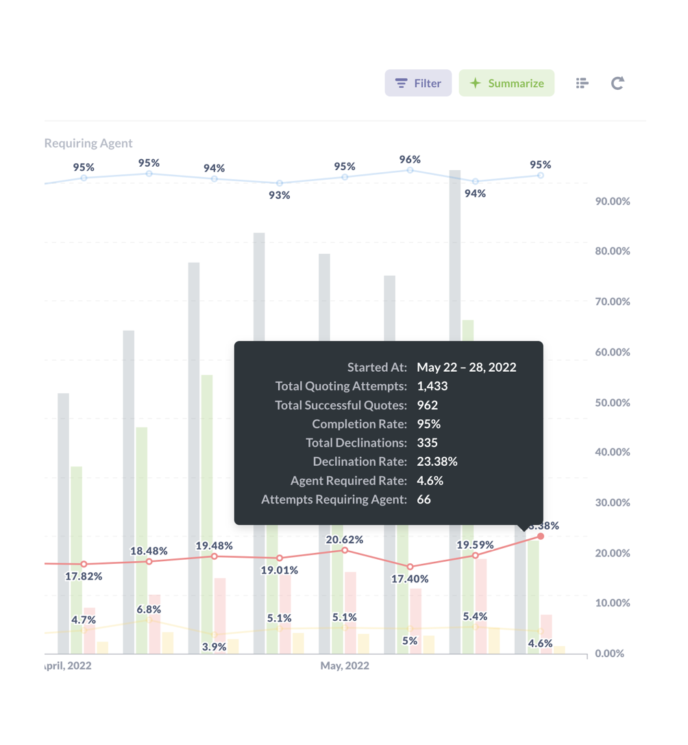 performance data